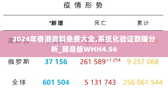 2024年香港资料免费大全,系统化验证数据分析_随身版WHH4.56