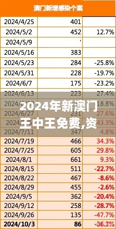 2024年新澳门王中王免费,资源部署方案_别致版PQU7.17