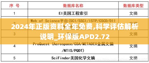 2024年正版资料全年免费,科学评估解析说明_环保版APD2.72