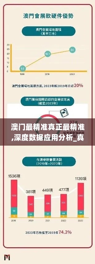 澳门最精准真正最精准,深度数据应用分析_真元境MBC3.26