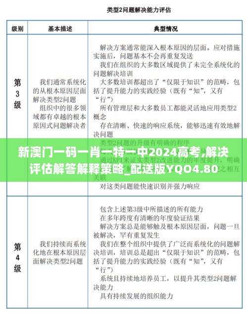 新澳门一码一肖一特一中2024高考,解决评估解答解释策略_配送版YQO4.80