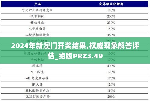 2024年新澳门开奖结果,权威现象解答评估_绝版PRZ3.49