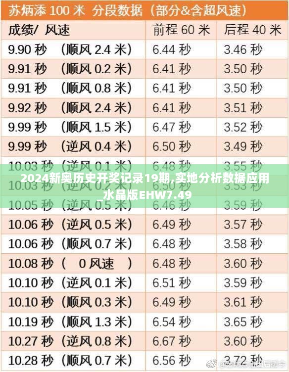 2024新奥历史开奖记录19期,实地分析数据应用_水晶版EHW7.49