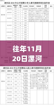 漯河化验员岗位新机遇，11月20日启程，探索自然美景，寻找内心平静的招聘之旅