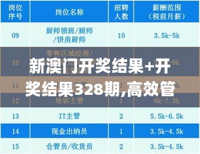 新澳门开奖结果+开奖结果328期,高效管理策略执行_KWI8.48