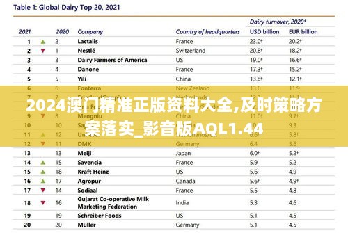 2024澳门精准正版资料大全,及时策略方案落实_影音版AQL1.44