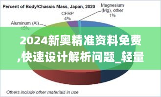 2024新奥精准资料免费,快速设计解析问题_轻量版FIJ2.10