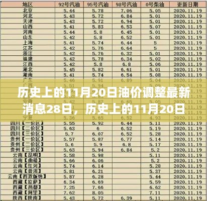 历史上的11月20日油价调整轨迹与影响——28日最新消息回顾