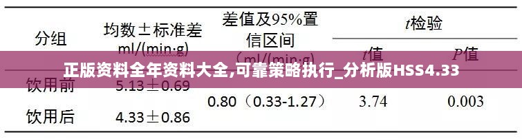 正版资料全年资料大全,可靠策略执行_分析版HSS4.33