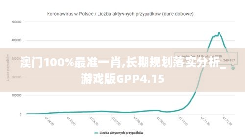 澳门100%最准一肖,长期规划落实分析_游戏版GPP4.15