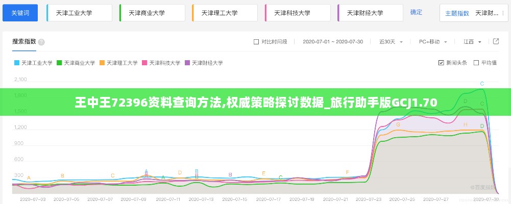 王中王72396资料查询方法,权威策略探讨数据_旅行助手版GCJ1.70