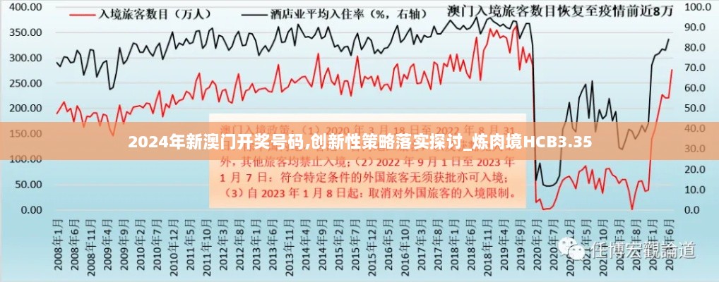 2024年新澳门开奖号码,创新性策略落实探讨_炼肉境HCB3.35