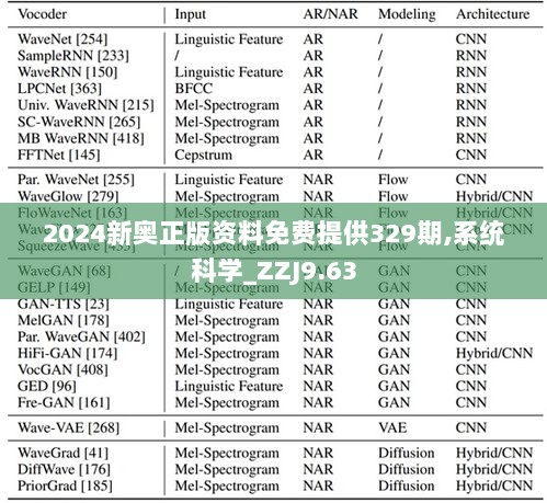 2024新奥正版资料免费提供329期,系统科学_ZZJ9.63