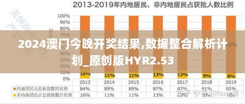 2024澳门今晚开奖结果,数据整合解析计划_原创版HYR2.53