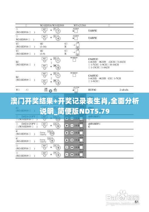 澳门开奖结果+开奖记录表生肖,全面分析说明_简便版NDT5.79