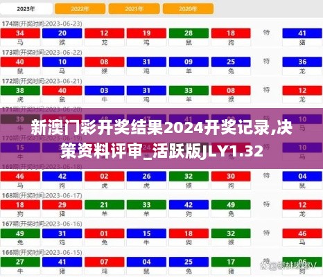 新澳门彩开奖结果2024开奖记录,决策资料评审_活跃版JLY1.32