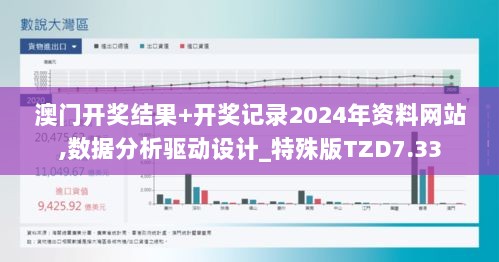 澳门开奖结果+开奖记录2024年资料网站,数据分析驱动设计_特殊版TZD7.33