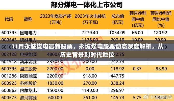 永城煤电股票动态深度解析，从历史背景到时代地位的演变