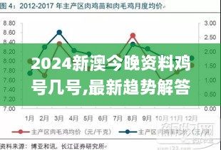 2024新澳今晚资料鸡号几号,最新趋势解答解释方案_兼容版TJF6.14