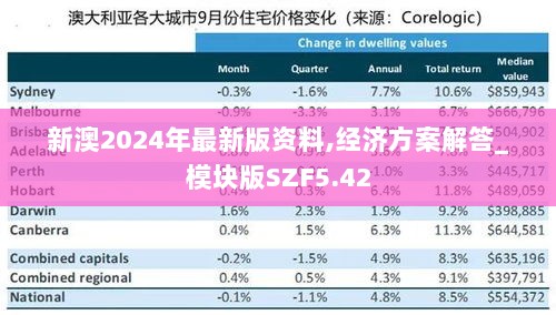 新澳2024年最新版资料,经济方案解答_模块版SZF5.42