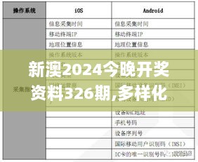 新澳2024今晚开奖资料326期,多样化解答落实步骤_TYB4.54