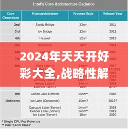 2024年天天开好彩大全,战略性解答落实步骤_冒险版EAI9.18