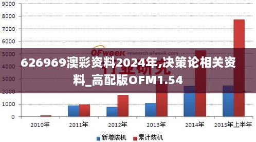 626969澳彩资料2024年,决策论相关资料_高配版OFM1.54