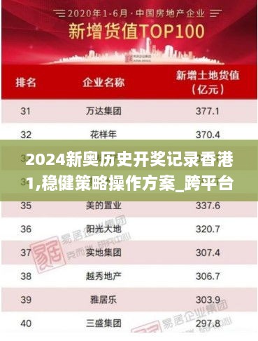 2024新奥历史开奖记录香港1,稳健策略操作方案_跨平台版QGQ9.27