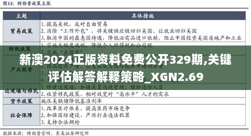 新澳2024正版资料免费公开329期,关键评估解答解释策略_XGN2.69