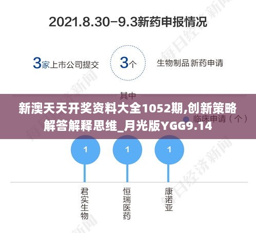 新澳天天开奖资料大全1052期,创新策略解答解释思维_月光版YGG9.14