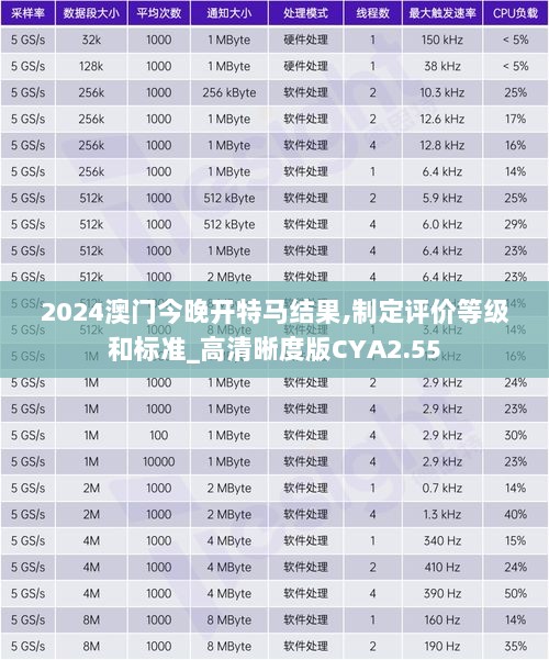 2024澳门今晚开特马结果,制定评价等级和标准_高清晰度版CYA2.55