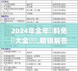 2024年全年資料免費大全優勢,精锐解答解释落实_设计师版SIL5.43