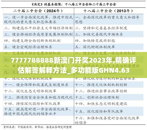 7777788888新澳门开奖2023年,精确评估解答解释方法_多功能版GHN4.63