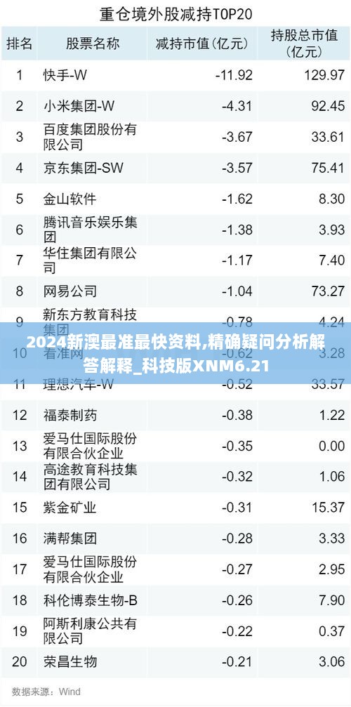 2024新澳最准最快资料,精确疑问分析解答解释_科技版XNM6.21