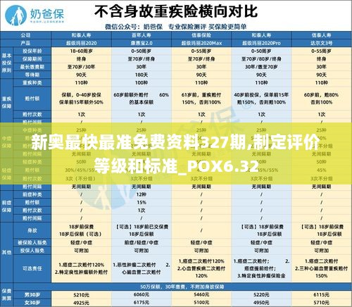 新奥最快最准免费资料327期,制定评价等级和标准_POX6.32