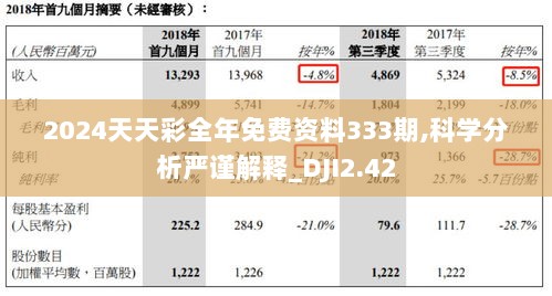 2024天天彩全年免费资料333期,科学分析严谨解释_DJI2.42