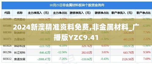 2024新澳精准资料免费,非金属材料_广播版YZC9.41