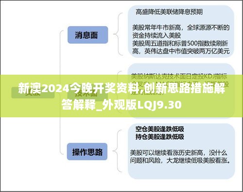 新澳2024今晚开奖资料,创新思路措施解答解释_外观版LQJ9.30