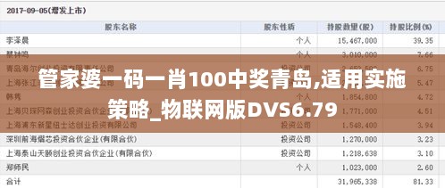 管家婆一码一肖100中奖青岛,适用实施策略_物联网版DVS6.79