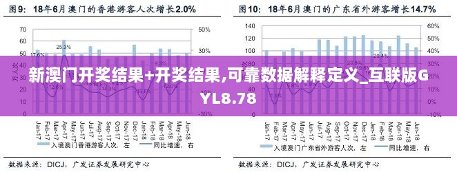 新澳门开奖结果+开奖结果,可靠数据解释定义_互联版GYL8.78