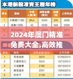 2024年澳门精准免费大全,高效推进解释现象_超高清版WLF9.72