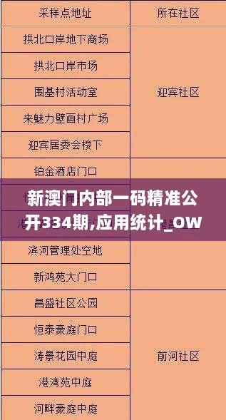 新澳门内部一码精准公开334期,应用统计_OWC5.27