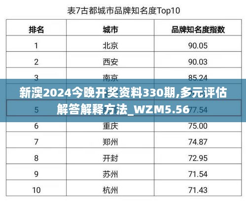 新澳2024今晚开奖资料330期,多元评估解答解释方法_WZM5.56