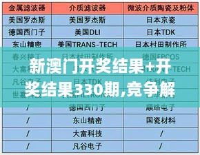 新澳门开奖结果+开奖结果330期,竞争解答解释落实_UPV8.77