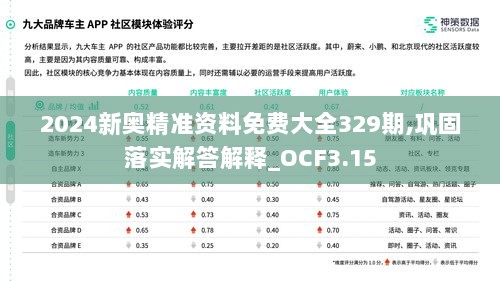 2024新奥精准资料免费大全329期,巩固落实解答解释_OCF3.15