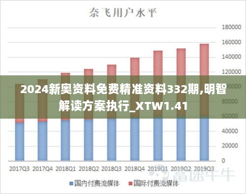 2024新奥资料免费精准资料332期,明智解读方案执行_XTW1.41