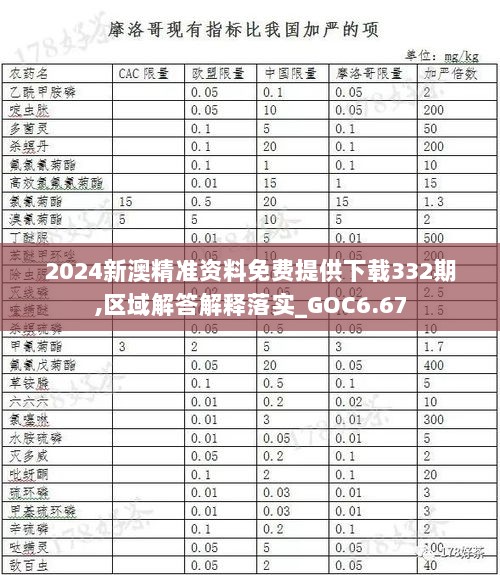 2024新澳精准资料免费提供下载332期,区域解答解释落实_GOC6.67