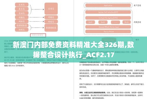 新澳门内部免费资料精准大全326期,数据整合设计执行_ACF2.17