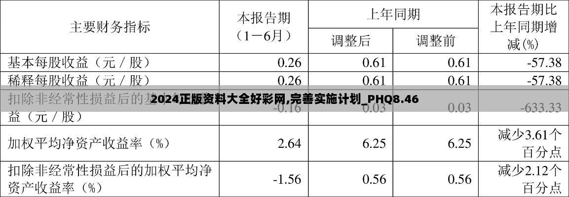 2024正版资料大全好彩网,完善实施计划_PHQ8.46