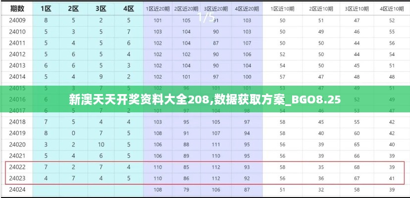 新澳天天开奖资料大全208,数据获取方案_BGO8.25